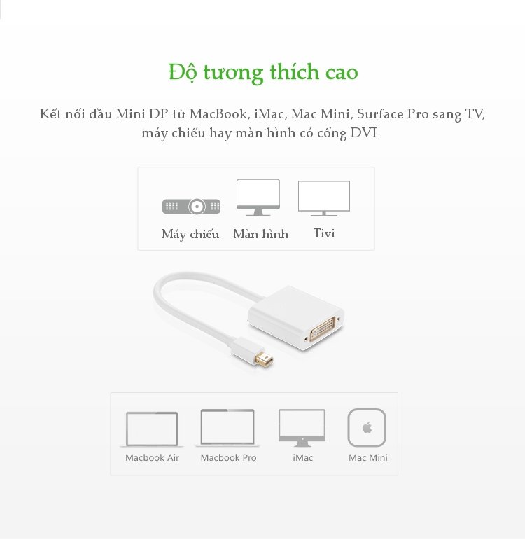 Cáp chuyển Mini Displayport to DVI  Ugreen 10402