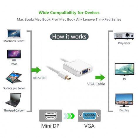 Cáp chuyển Mini Displayport to VGA Ugreen 10438