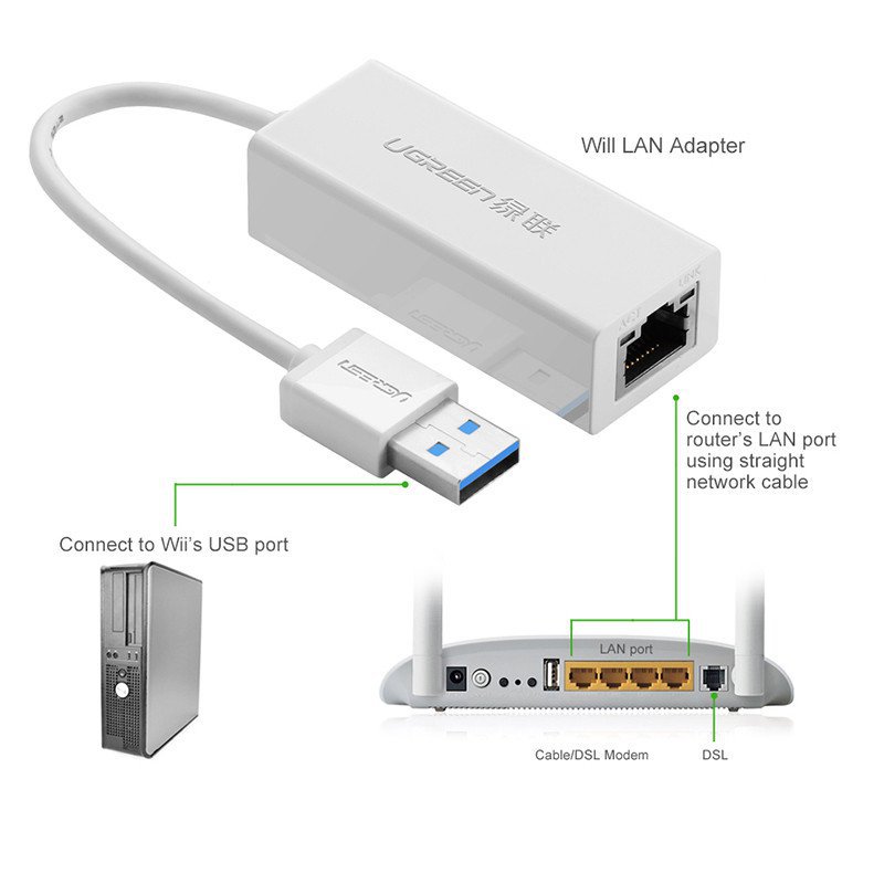 Cáp chuyển USB 3.0 to Lan Ugreen 20255