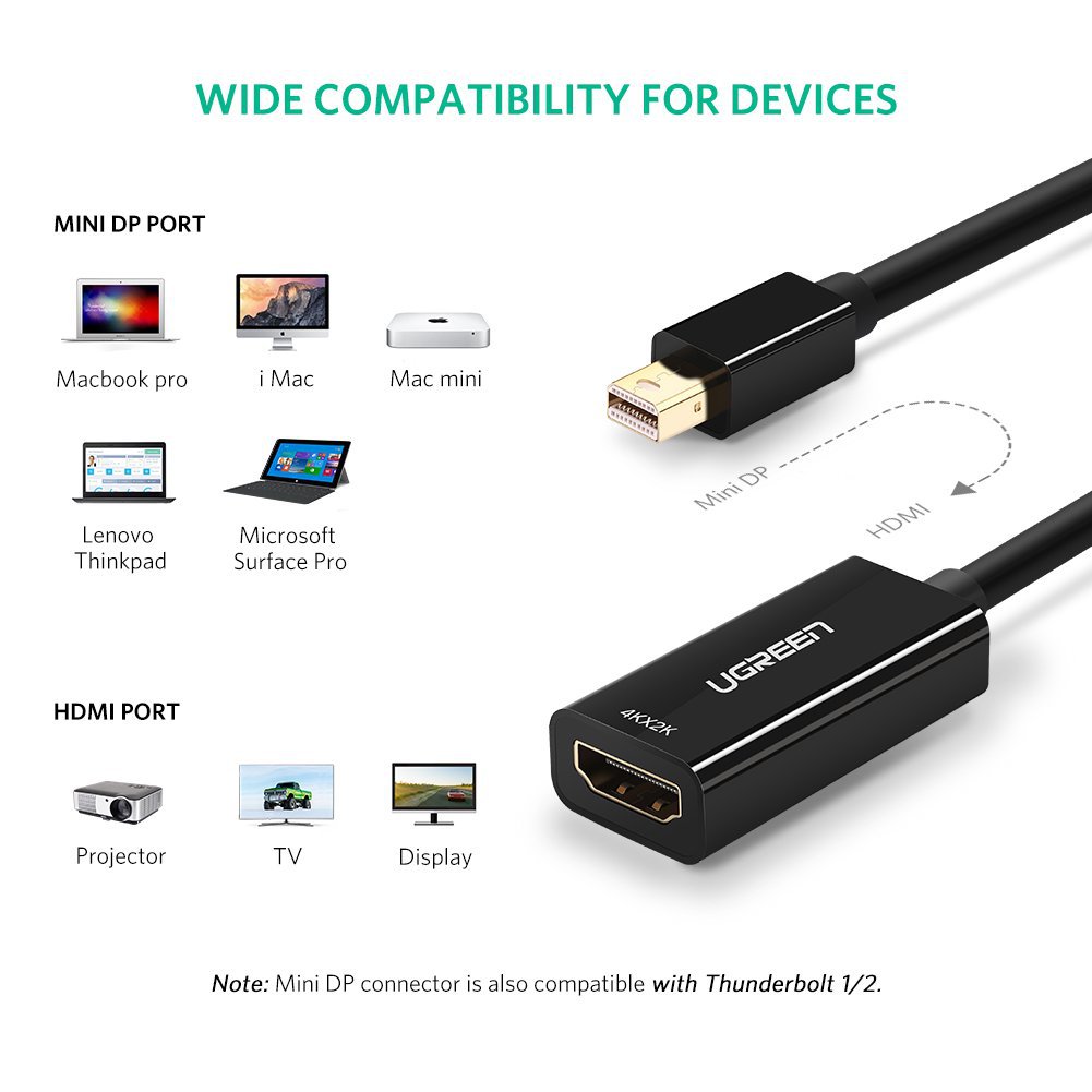Cáp chuyển Mini DisplayPort to HDMI Ugreen 40360 hỗ trợ 4K